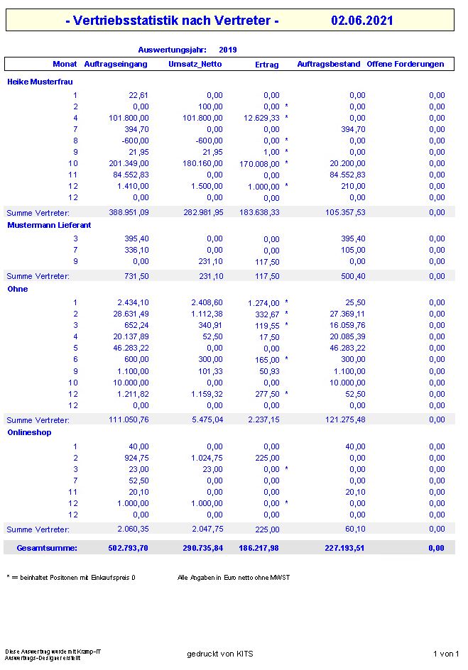 Vertriebsstatistik nach Vertreter